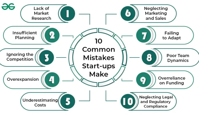 Top Mistakes New Startups Make and How to Avoid Them