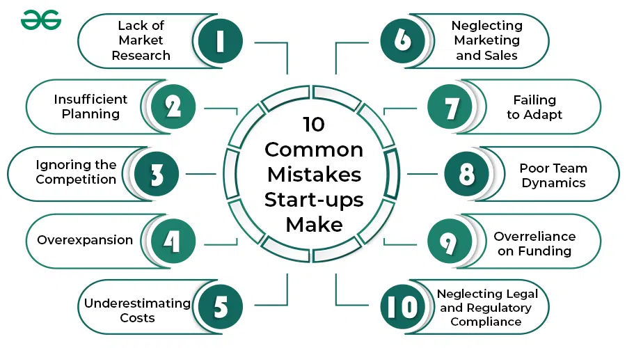 startup mistakes to avoid