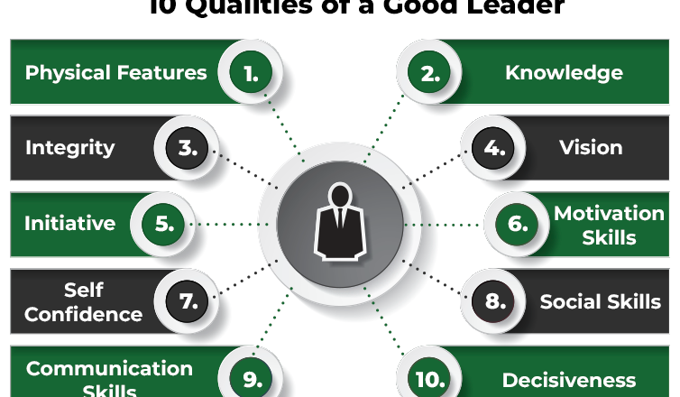 Leadership Qualities That Make a Great Manager
