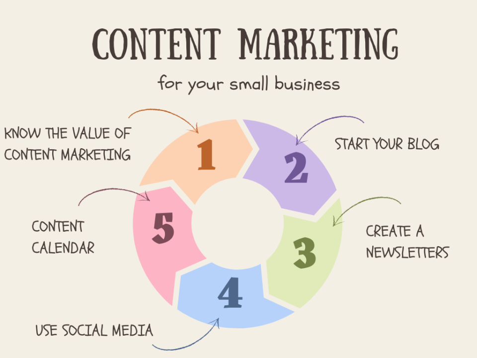 content marketing strategy