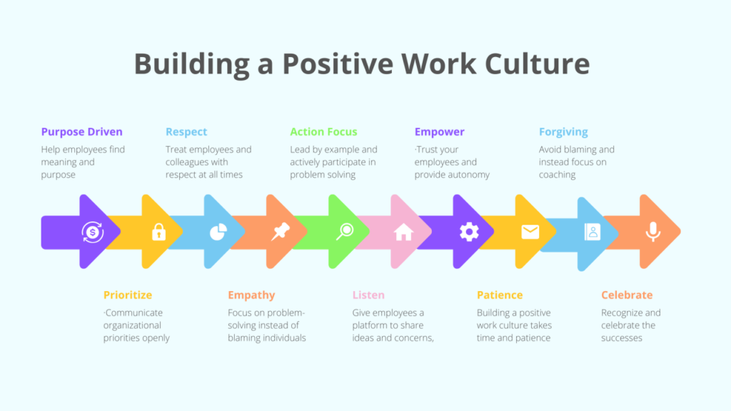 corporate culture