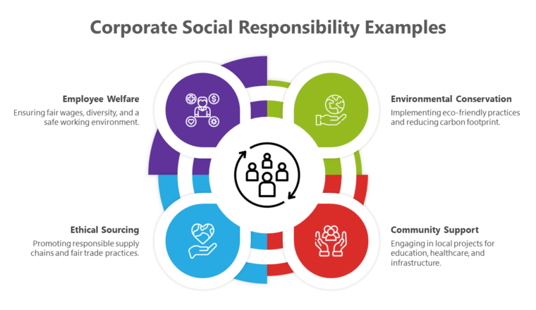 Corporate Social Responsibility Examples That Actually Work