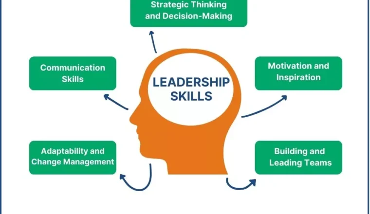 How to Develop Leadership Skills at Work