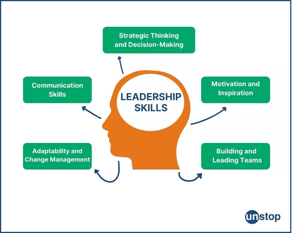 how to develop leadership skills