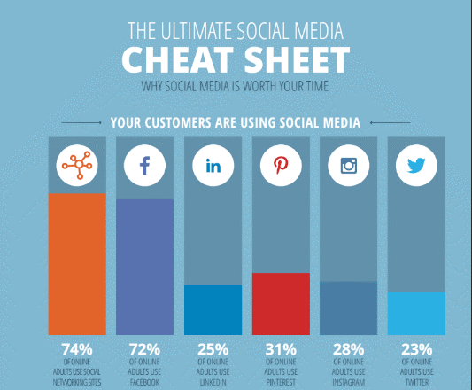 Case Study: How a Small Business Grew Using Social Media